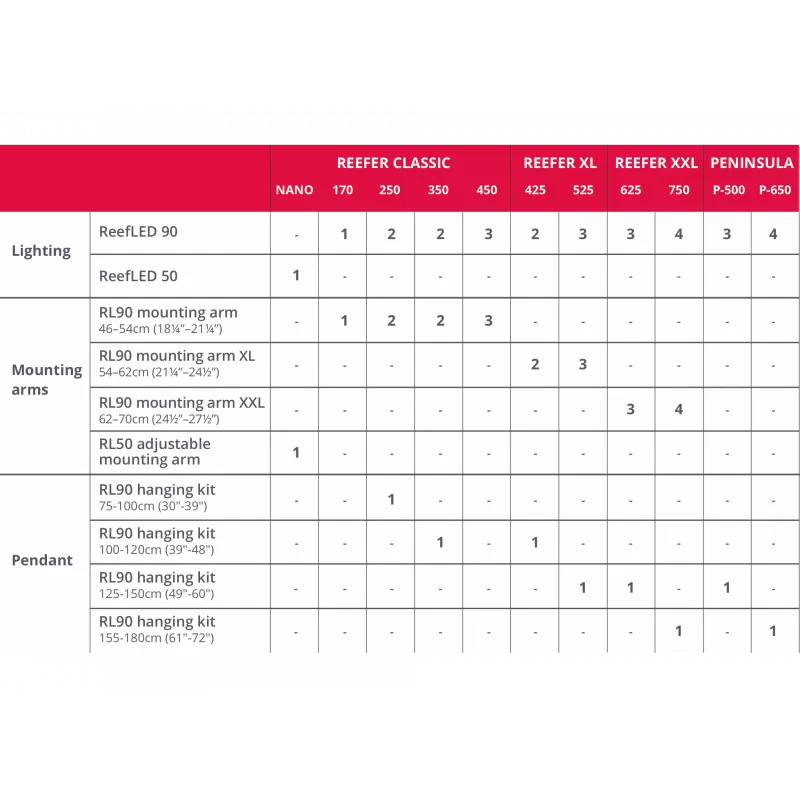 Red Sea ReefLED Pendant for 155-180 cm tank Zwart