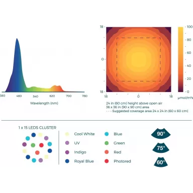 Hydor Aqamai LED Lamp LRS Wifi Zwart Enkele LED 50w