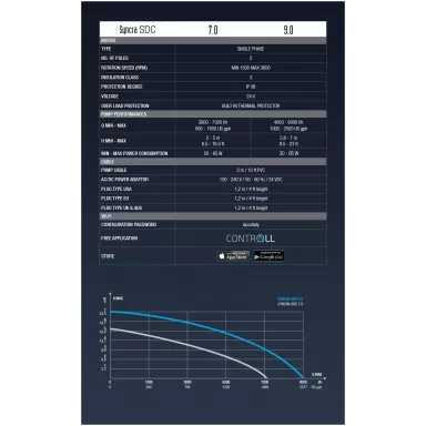 Sicce Syncra SDC 9.0 - Wifi Control Sicce Syncra SDC 9.0 - Wifi Control