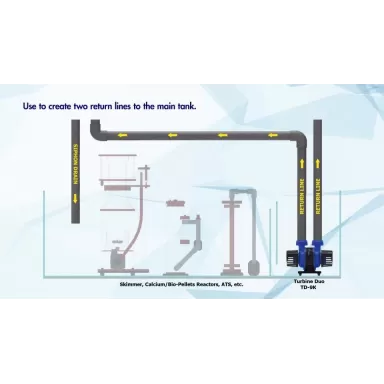 Maxspect Turbine Duo pomp 9 - 60W