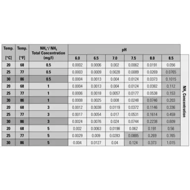 Tropic Marin NH4 /NH3 Test