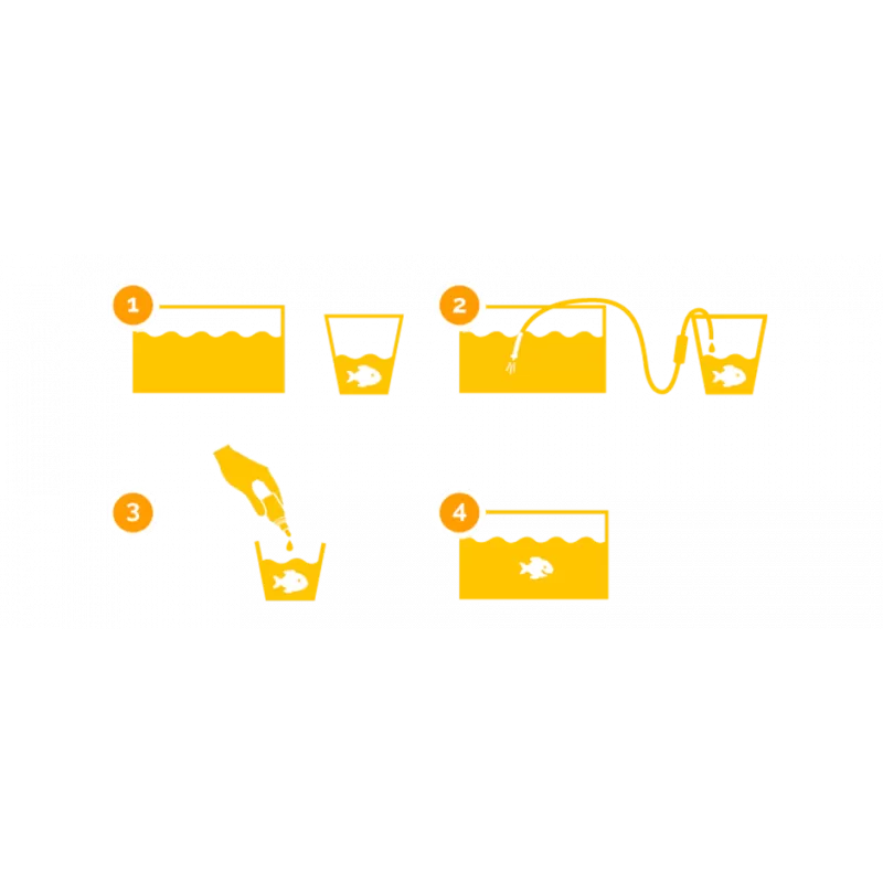 Aquarium Munster Smart Move Akklimatisierungsset