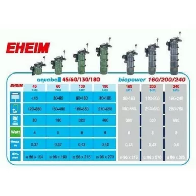 Eheim Aquaball 180