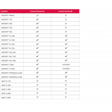 Red Sea Controlepaneel 25