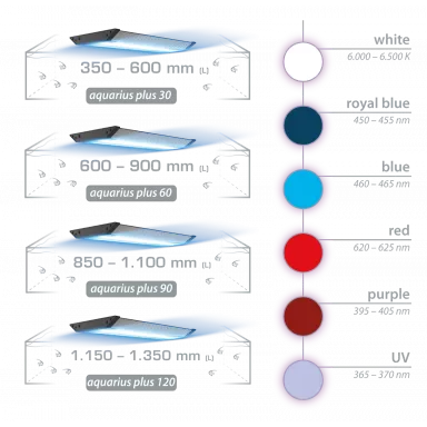 Aqua Medic aquarius 30 plus Aqua Medic aquarius 30 plus