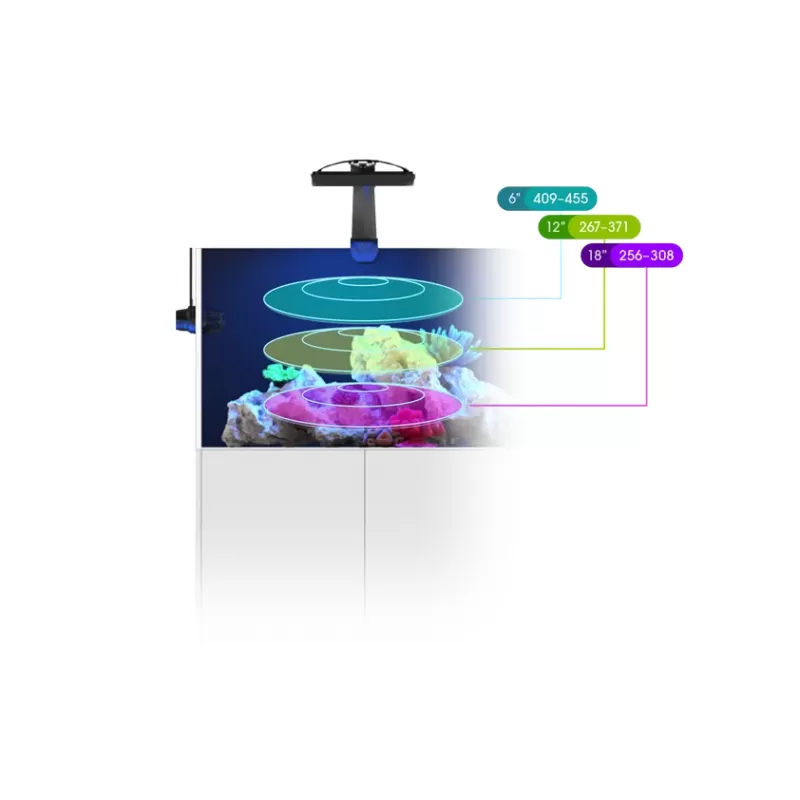 Ecotech Marine Radion XR15 G6 Blau