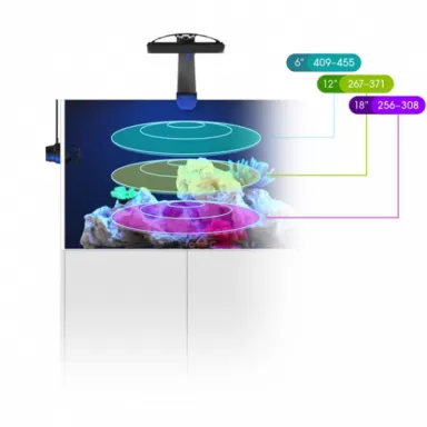 Ecotech Marine Radion XR30 G6 Blue