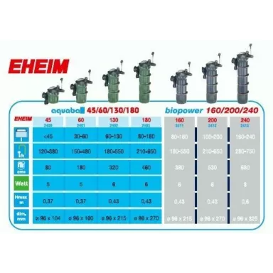 EHEIM BINNENFILTER BIOPOWER 200