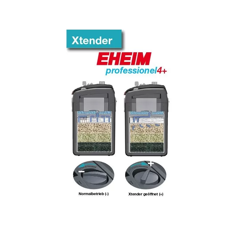 Eheim Professionel 4 250 Buitenfilter met massa