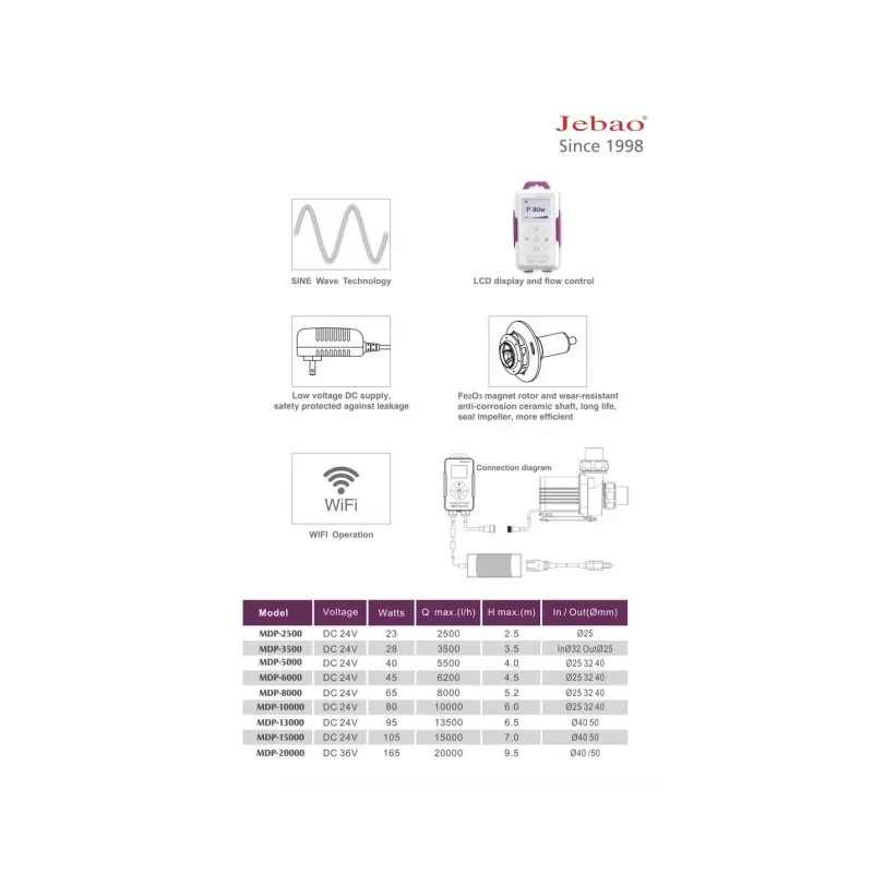 Jecod / Jebao MDP-20000 Wi-Fi Druckerhöhungspumpe