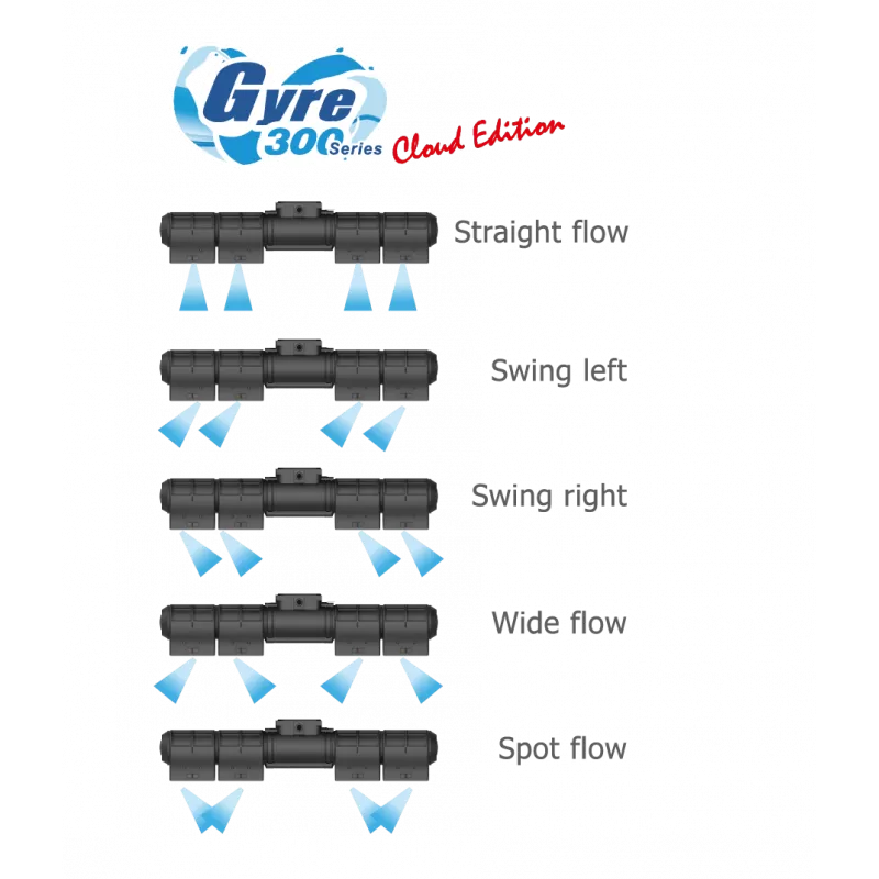 Maxspect Gyre 350 Cloud Pomp (Zonder Voeding)