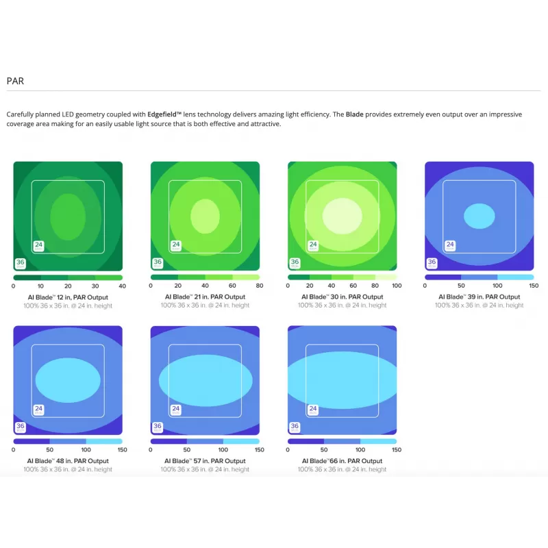 AI Blade 12/30 cm - Coral Glow 20 W