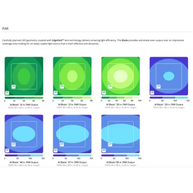 AI Blade 48/122 cm - Coral Growth 100w kopen | Coralandfishstore.nl