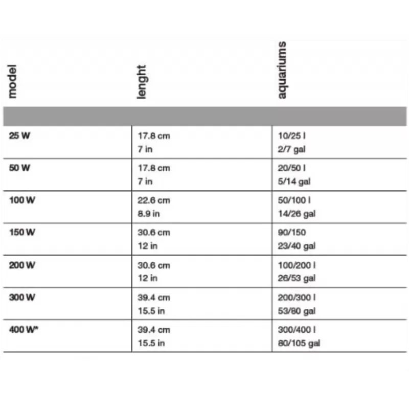 Hydor Heizung THEO - 300 W