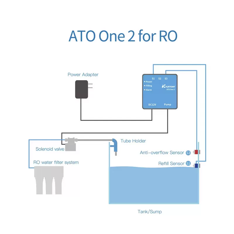 Möchten Sie Kamoer ATO One 2 RO kaufen? | Coralandfishstore.nl Möchten Sie Kamoer ATO One 2 RO kaufen? | Coralandfishstore.nl
