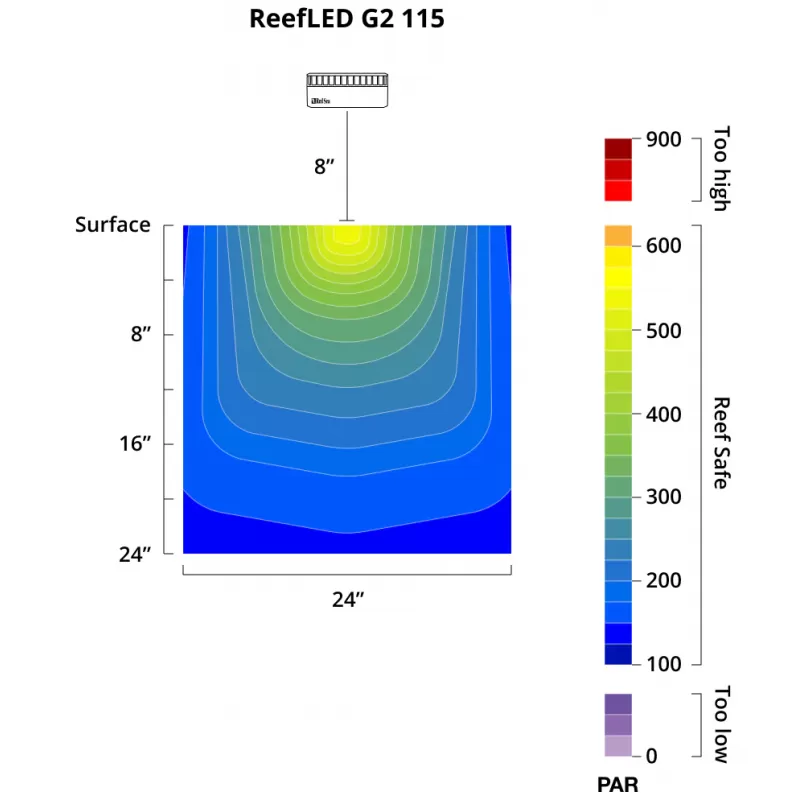 Red Sea REEFER MAX 170 G2+ Komplettsystem | Corallandfishstore Red Sea REEFER MAX 170 G2+ Komplettsystem | Corallandfishstore