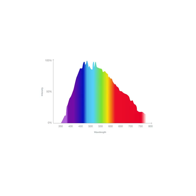 Red Sea REEFER MAX 425 G2+ Komplettsystem | Corallandfishstore Red Sea REEFER MAX 425 G2+ Komplettsystem | Corallandfishstore