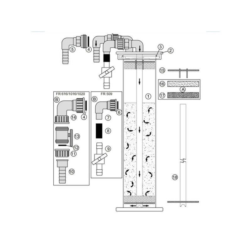 filtre à lit fluidisé FR 140