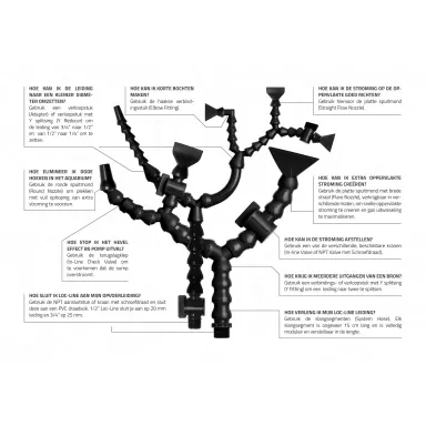 Loc Line 3/4 System Hose 6 Elementen 15 cm